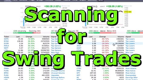 finviz screener settings for swing trading